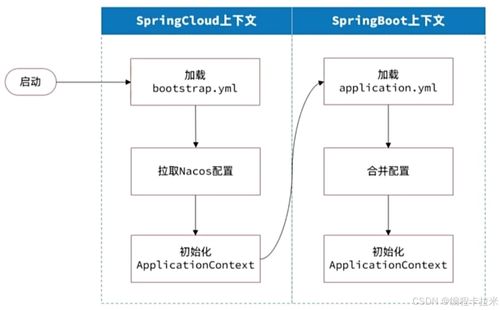 服務(wù)治理 注冊中心、配置管理與OpenFeign的協(xié)同之道