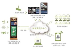 點亮后廚之光 社會共治打造校園食安服務新格局