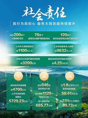護綠水青山責任 激活發展新動能——中國人壽深化雙贏布局