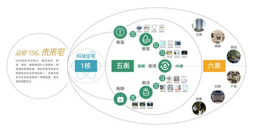 重構(gòu)價值邏輯 眾安集團以戰(zhàn)略生態(tài)驅(qū)動網(wǎng)絡(luò)技術(shù)服務(wù)向新而生