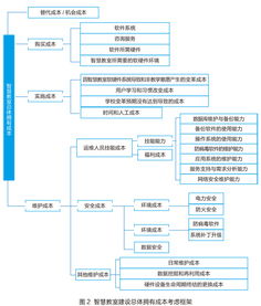 對外經(jīng)濟(jì)貿(mào)易大學(xué) 以智慧聯(lián)動教室為核心，打造卓越的信息系統(tǒng)運(yùn)行維護(hù)服務(wù)體系