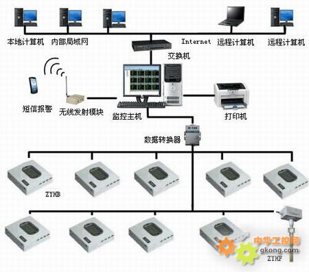 精準(zhǔn)控控 溫濕度測(cè)控系統(tǒng)在計(jì)算機(jī)系統(tǒng)服務(wù)中的關(guān)鍵角色